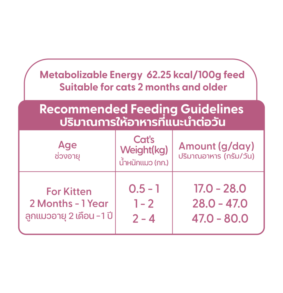 feeding guide